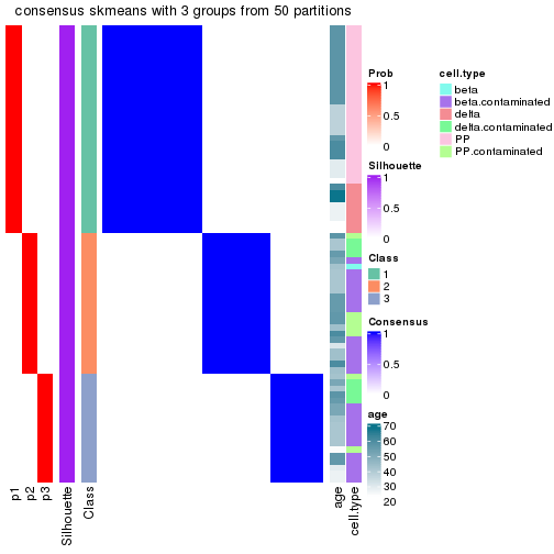 plot of chunk tab-node-023-consensus-heatmap-2