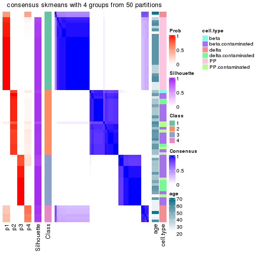 plot of chunk tab-node-023-consensus-heatmap-3