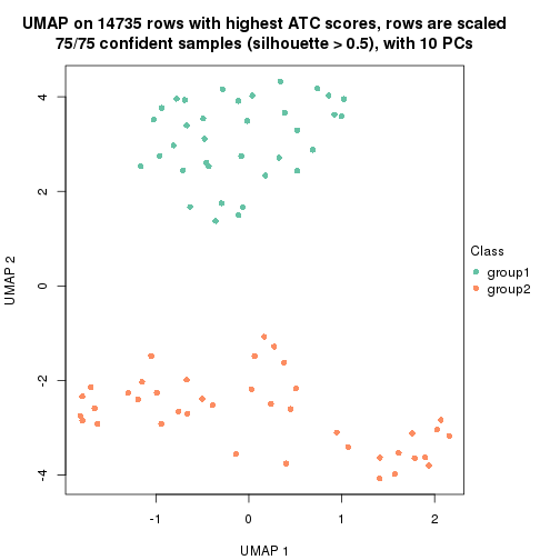 plot of chunk tab-node-023-dimension-reduction-1