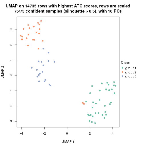 plot of chunk tab-node-023-dimension-reduction-2