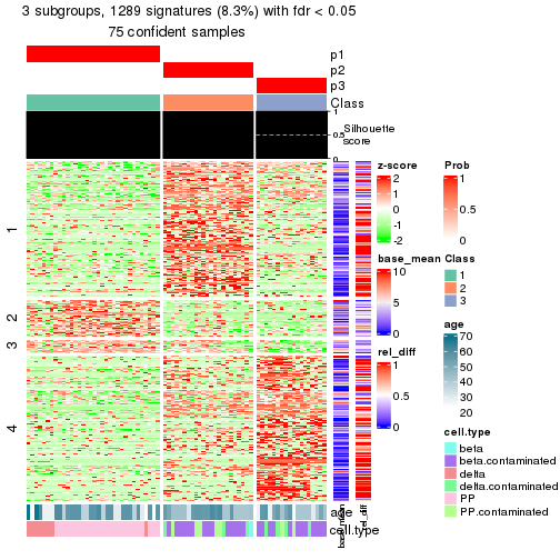 plot of chunk tab-node-023-get-signatures-2