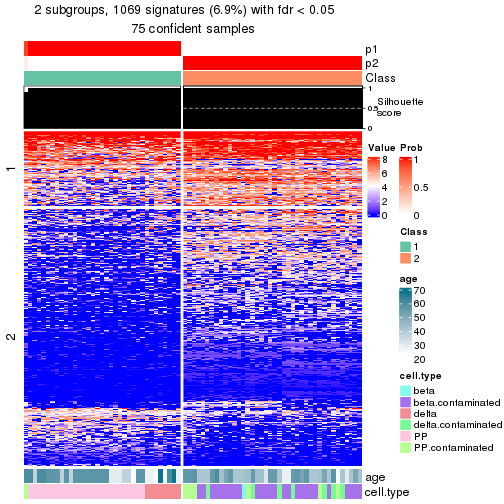 plot of chunk tab-node-023-get-signatures-no-scale-1