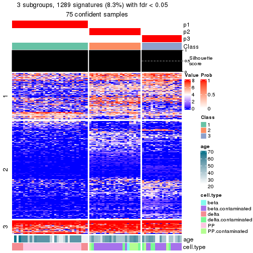 plot of chunk tab-node-023-get-signatures-no-scale-2