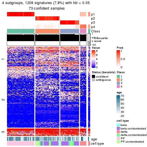 plot of chunk tab-node-023-get-signatures-no-scale-3