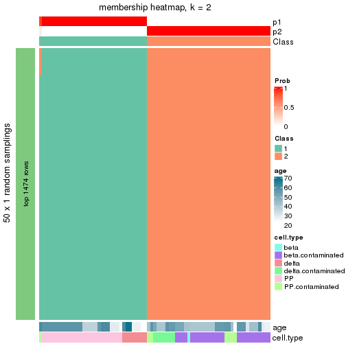 plot of chunk tab-node-023-membership-heatmap-1