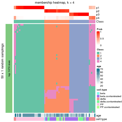 plot of chunk tab-node-023-membership-heatmap-3