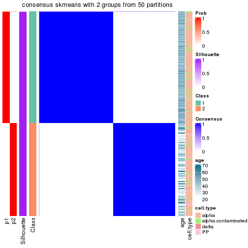 plot of chunk tab-node-03-consensus-heatmap-1