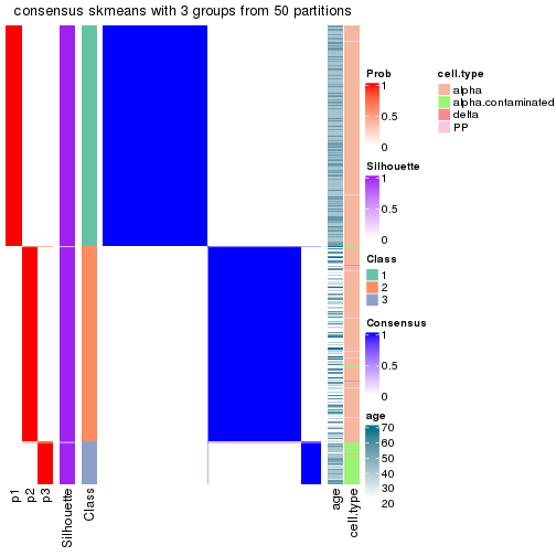 plot of chunk tab-node-03-consensus-heatmap-2