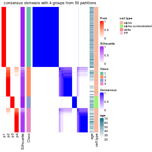 plot of chunk tab-node-03-consensus-heatmap-3