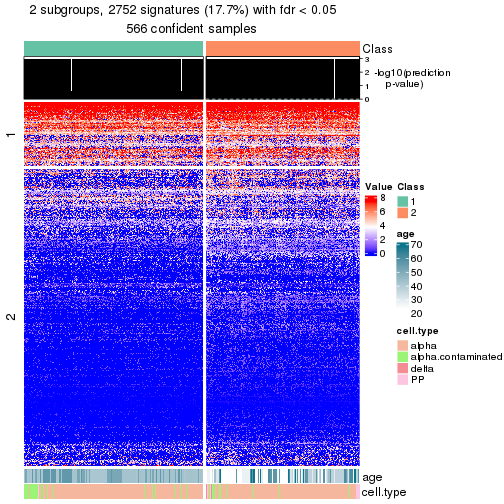 plot of chunk tab-node-03-get-signatures-no-scale-1