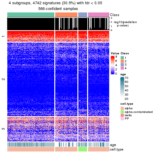 plot of chunk tab-node-03-get-signatures-no-scale-3