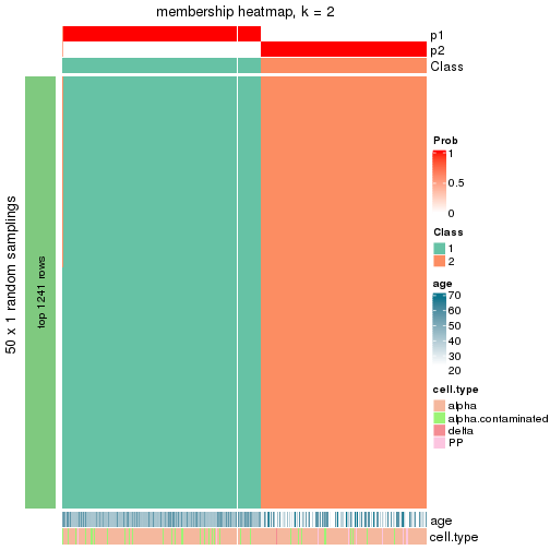 plot of chunk tab-node-03-membership-heatmap-1