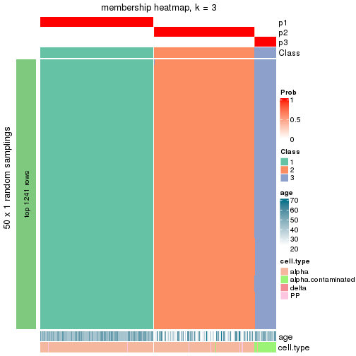 plot of chunk tab-node-03-membership-heatmap-2