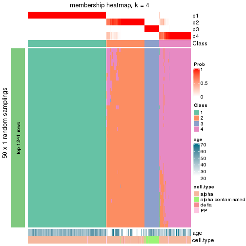 plot of chunk tab-node-03-membership-heatmap-3