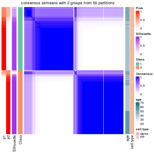 plot of chunk tab-node-031-consensus-heatmap-1