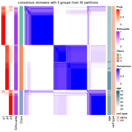 plot of chunk tab-node-031-consensus-heatmap-2