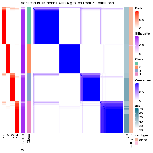 plot of chunk tab-node-031-consensus-heatmap-3