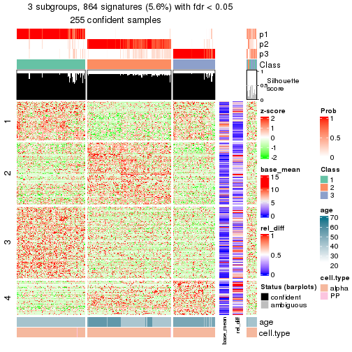 plot of chunk tab-node-031-get-signatures-2