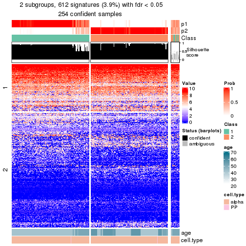 plot of chunk tab-node-031-get-signatures-no-scale-1