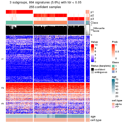 plot of chunk tab-node-031-get-signatures-no-scale-2