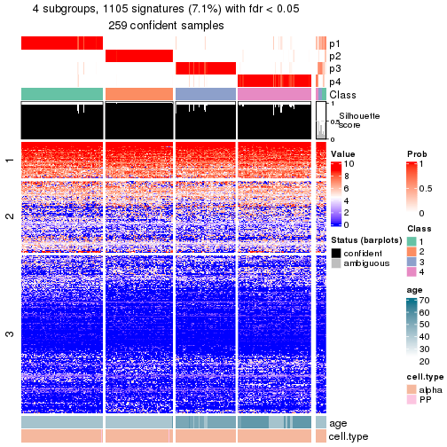 plot of chunk tab-node-031-get-signatures-no-scale-3