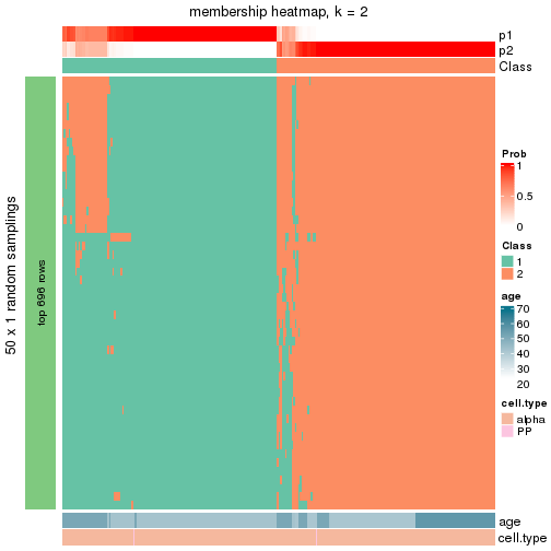 plot of chunk tab-node-031-membership-heatmap-1