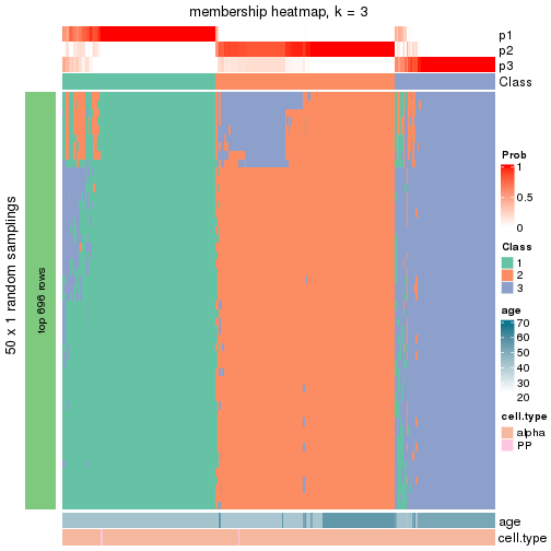 plot of chunk tab-node-031-membership-heatmap-2