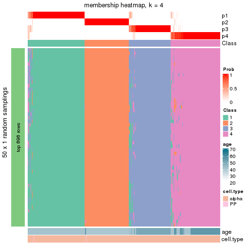 plot of chunk tab-node-031-membership-heatmap-3