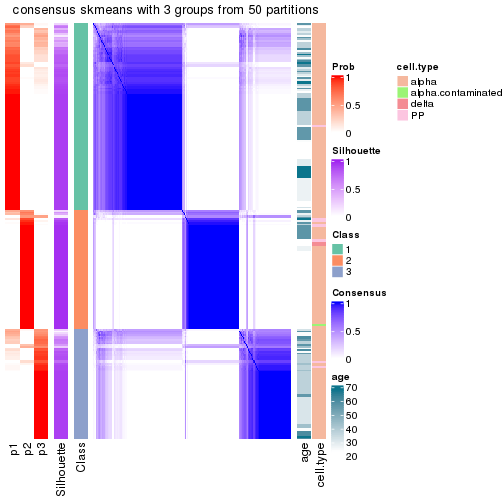 plot of chunk tab-node-032-consensus-heatmap-2