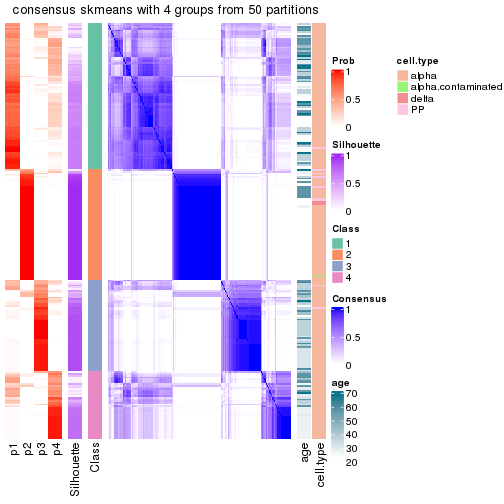 plot of chunk tab-node-032-consensus-heatmap-3