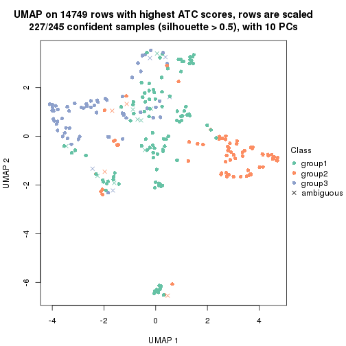 plot of chunk tab-node-032-dimension-reduction-2