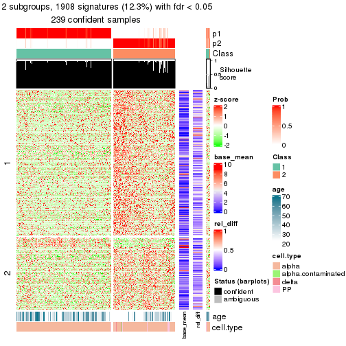 plot of chunk tab-node-032-get-signatures-1