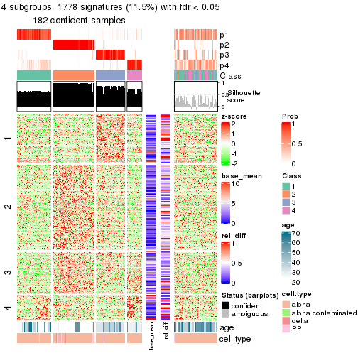 plot of chunk tab-node-032-get-signatures-3