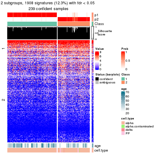 plot of chunk tab-node-032-get-signatures-no-scale-1