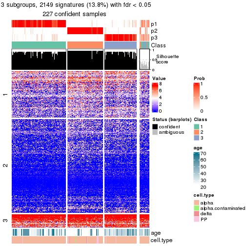 plot of chunk tab-node-032-get-signatures-no-scale-2