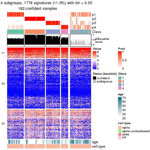 plot of chunk tab-node-032-get-signatures-no-scale-3