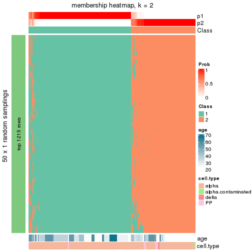 plot of chunk tab-node-032-membership-heatmap-1