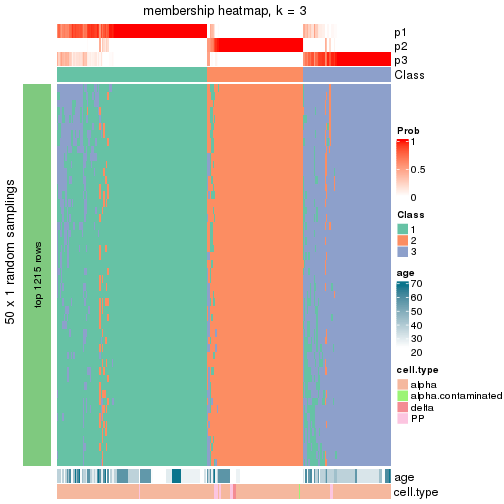 plot of chunk tab-node-032-membership-heatmap-2