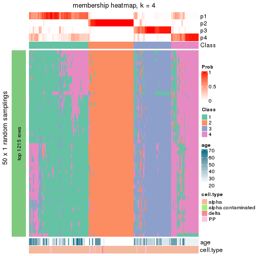 plot of chunk tab-node-032-membership-heatmap-3