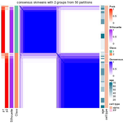 plot of chunk tab-node-0321-consensus-heatmap-1