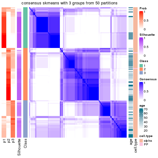 plot of chunk tab-node-0321-consensus-heatmap-2