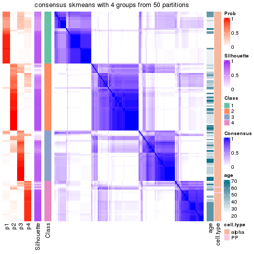 plot of chunk tab-node-0321-consensus-heatmap-3