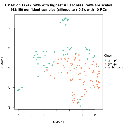 plot of chunk tab-node-0321-dimension-reduction-1