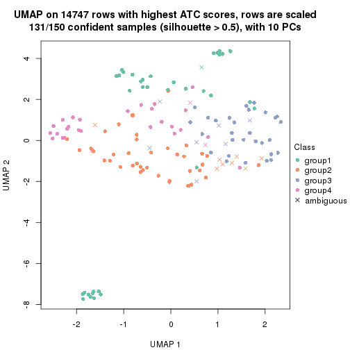 plot of chunk tab-node-0321-dimension-reduction-3