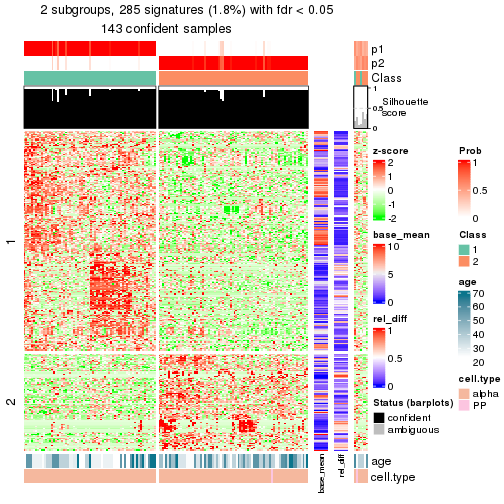 plot of chunk tab-node-0321-get-signatures-1