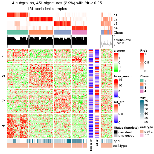 plot of chunk tab-node-0321-get-signatures-3