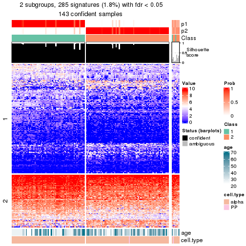 plot of chunk tab-node-0321-get-signatures-no-scale-1