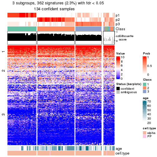 plot of chunk tab-node-0321-get-signatures-no-scale-2