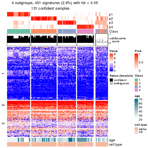 plot of chunk tab-node-0321-get-signatures-no-scale-3