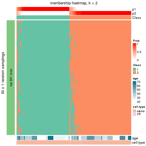 plot of chunk tab-node-0321-membership-heatmap-1